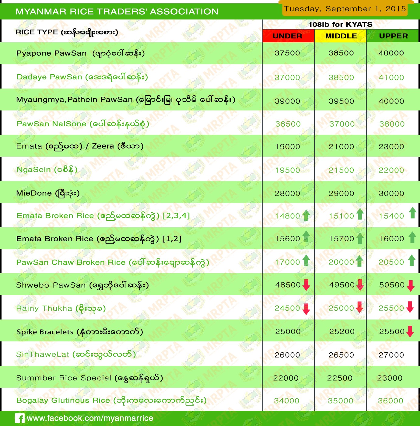 Myanmar Rice