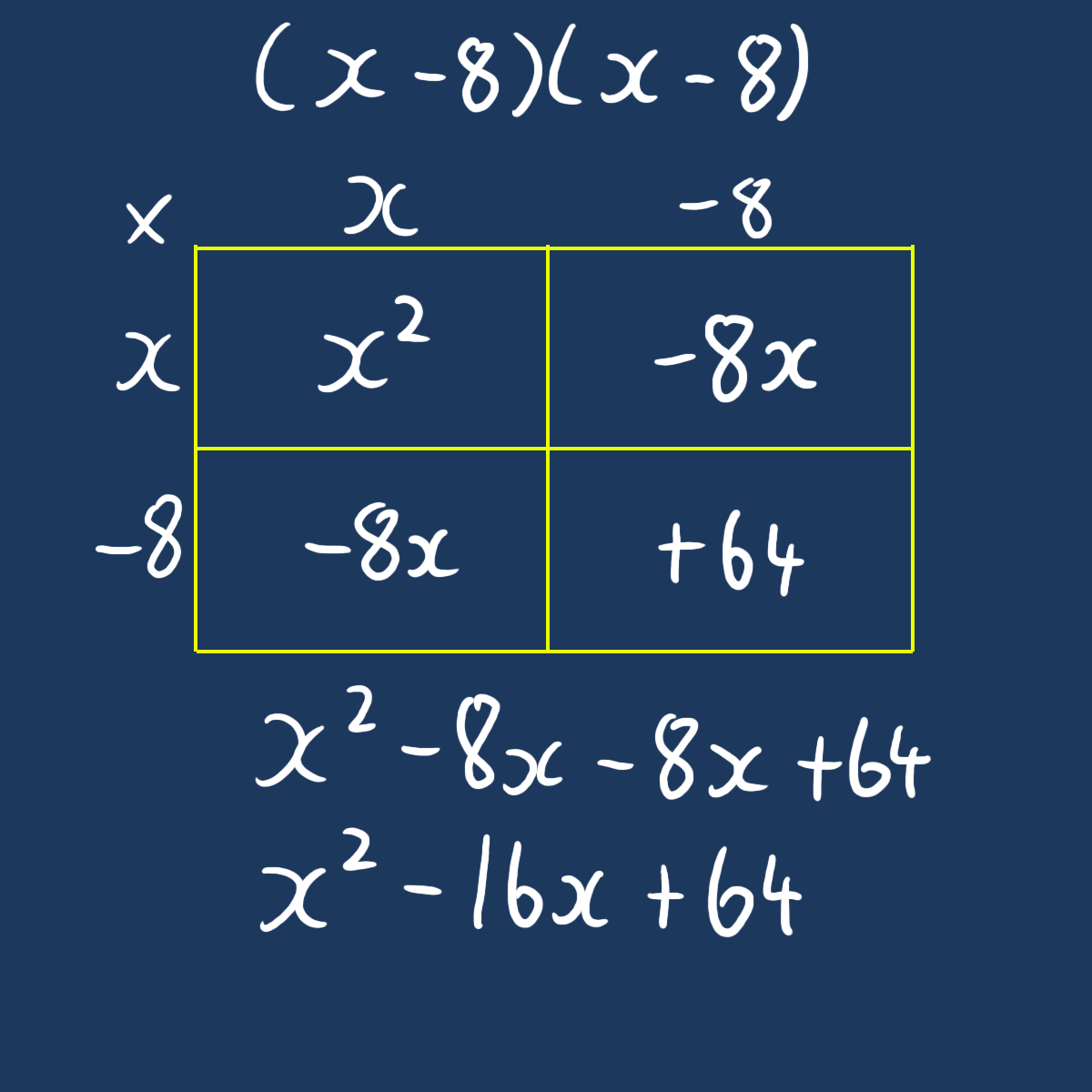 onmaths.com - Next up is the good ol' multiplication grid. This can be ...