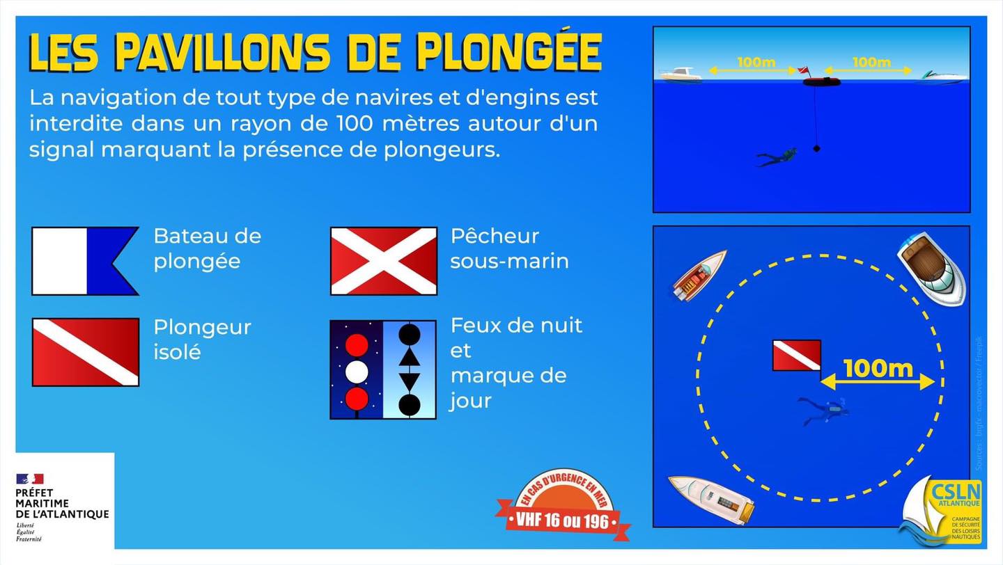 Drapeau De Plongée Alpha | Panneau Signalétique Bateau 35x30 Cm | Polyester Avec Œillets | Pour Intérieur Et Extérieur