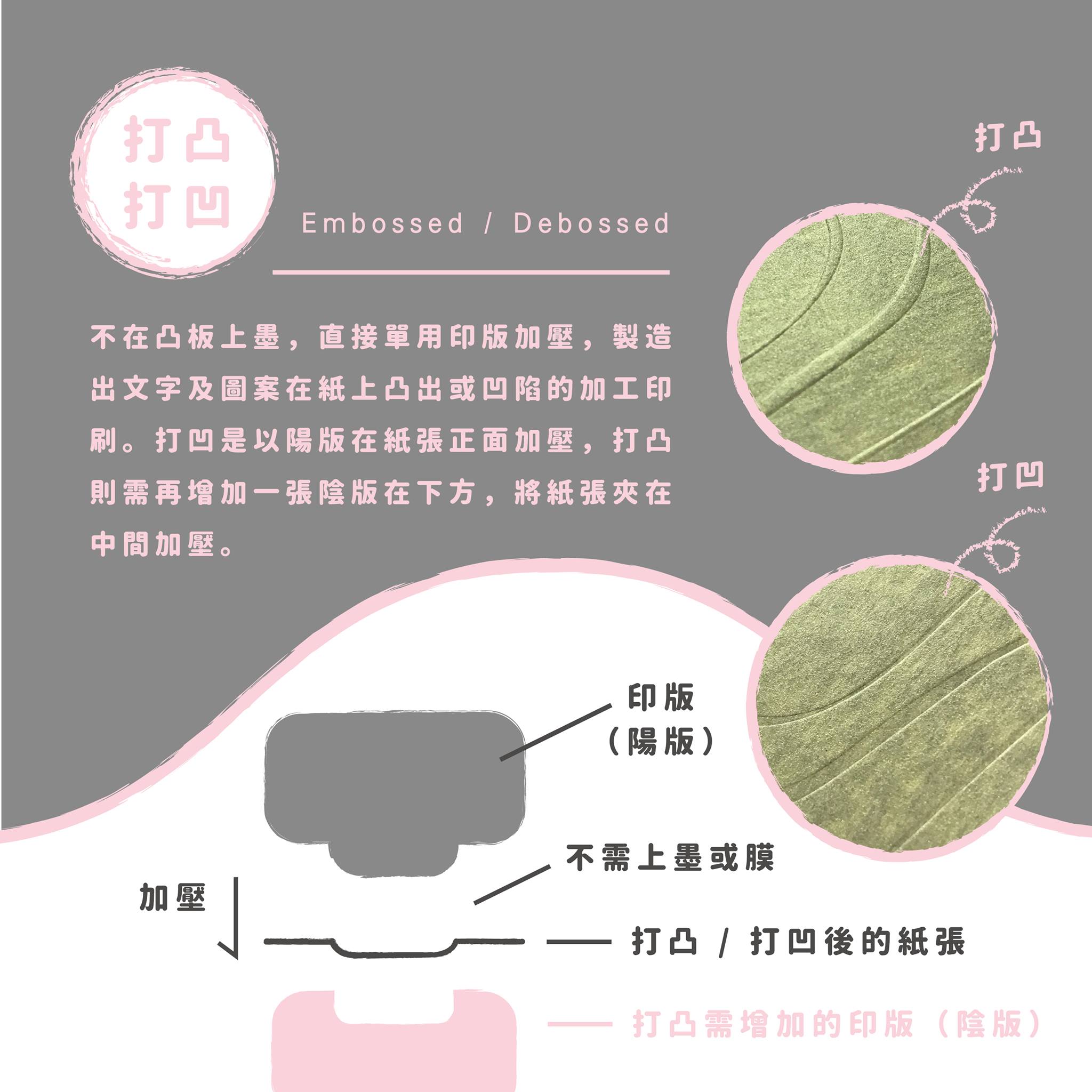 MINDS - 📍｜#打凸 #Embossed #打凹 #Debossed 不在凸板上墨，直接單用印版加壓，製造出文字及圖案在紙上凸出或凹陷的 ...