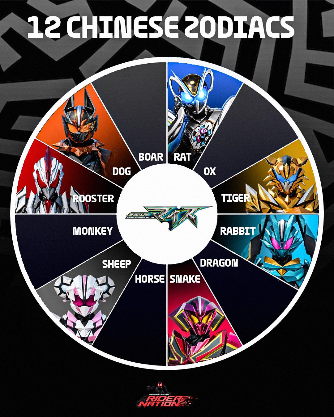 Kamen Rider My-Th: Twelve Zodiac Signs, Ten Colors Spinoff on TTFC