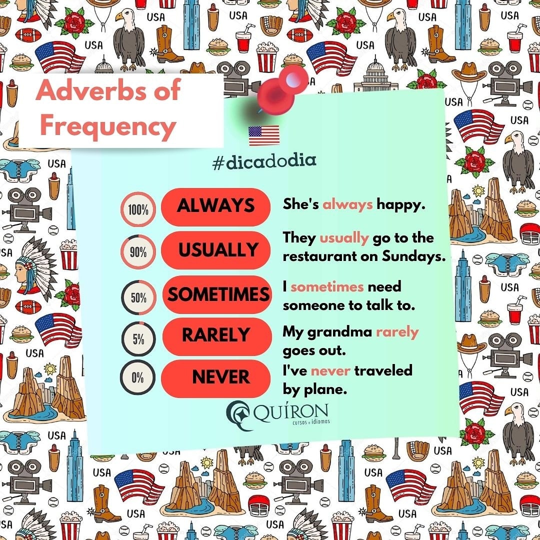 Quíron Casca - Adverbs of frequency ou advérbios de...