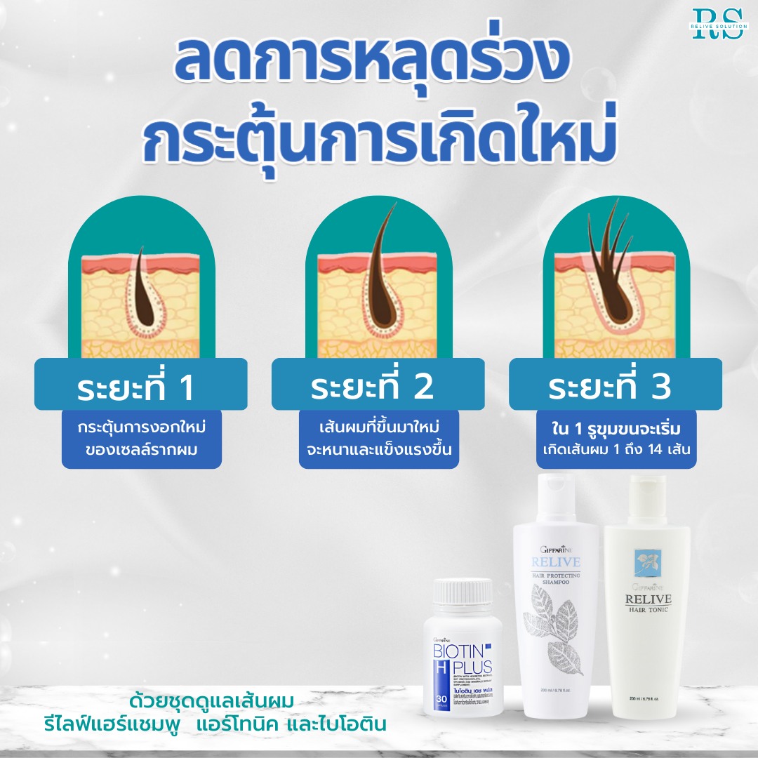 Relive Solution - 🤩 กระตุ้นผมเกิดใหม่ ผมหนา แข็งแรง... | Facebook
