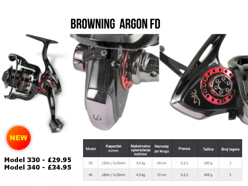 boat fishing reels Florida Products Resolute DS Spinning Reel, 8000 Shimano Sahara 1000 FJ Color:Brass Nylon Hign #sharkfishing
