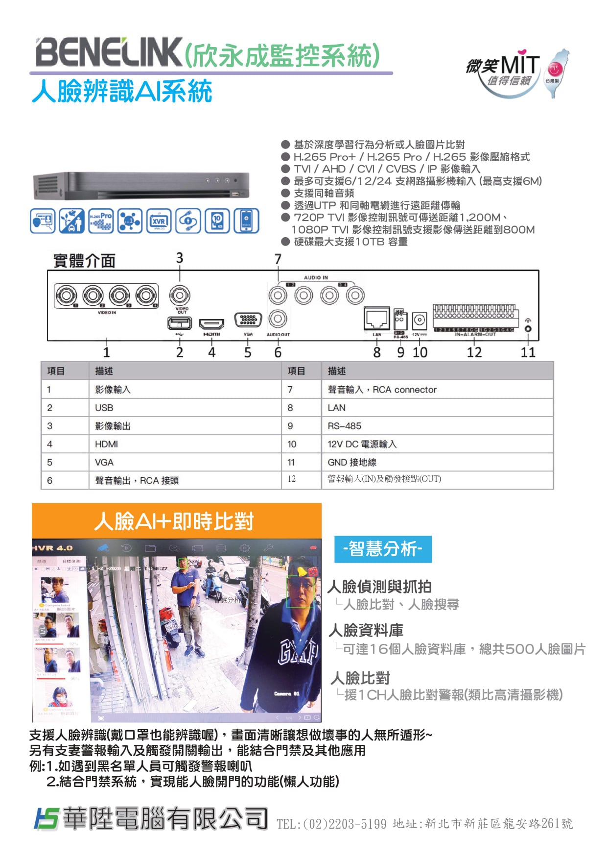 華陞電腦有限公司 - BENELINK 欣永成監視器 支援1CH 人臉AI辨識功能，能做多種搭配應用... | Facebook