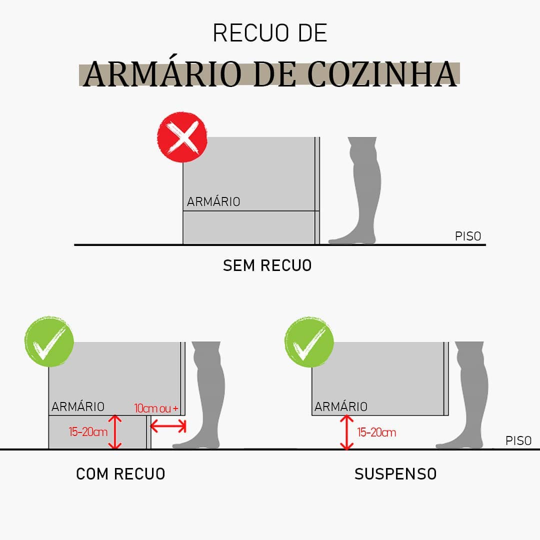 IWG - Recuar a base do armário da cozinha é só um detalhe estético? Não ...