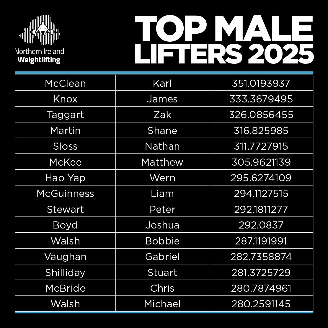 Northern Ireland... - Northern Ireland Weightlifting