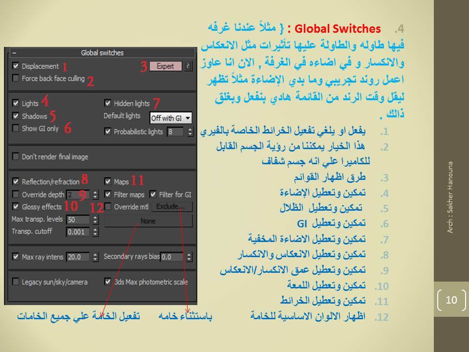 Arch Learning Eng.... - Arch Learning Eng. Sakher Hanouna