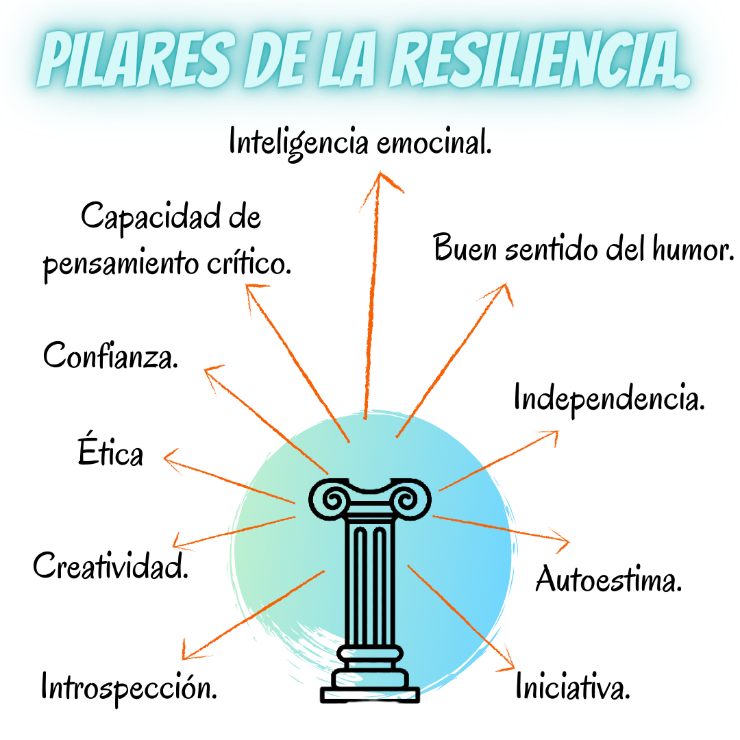 la-resiliencia-tiene-dra-azucena-delgado-neuropediatra