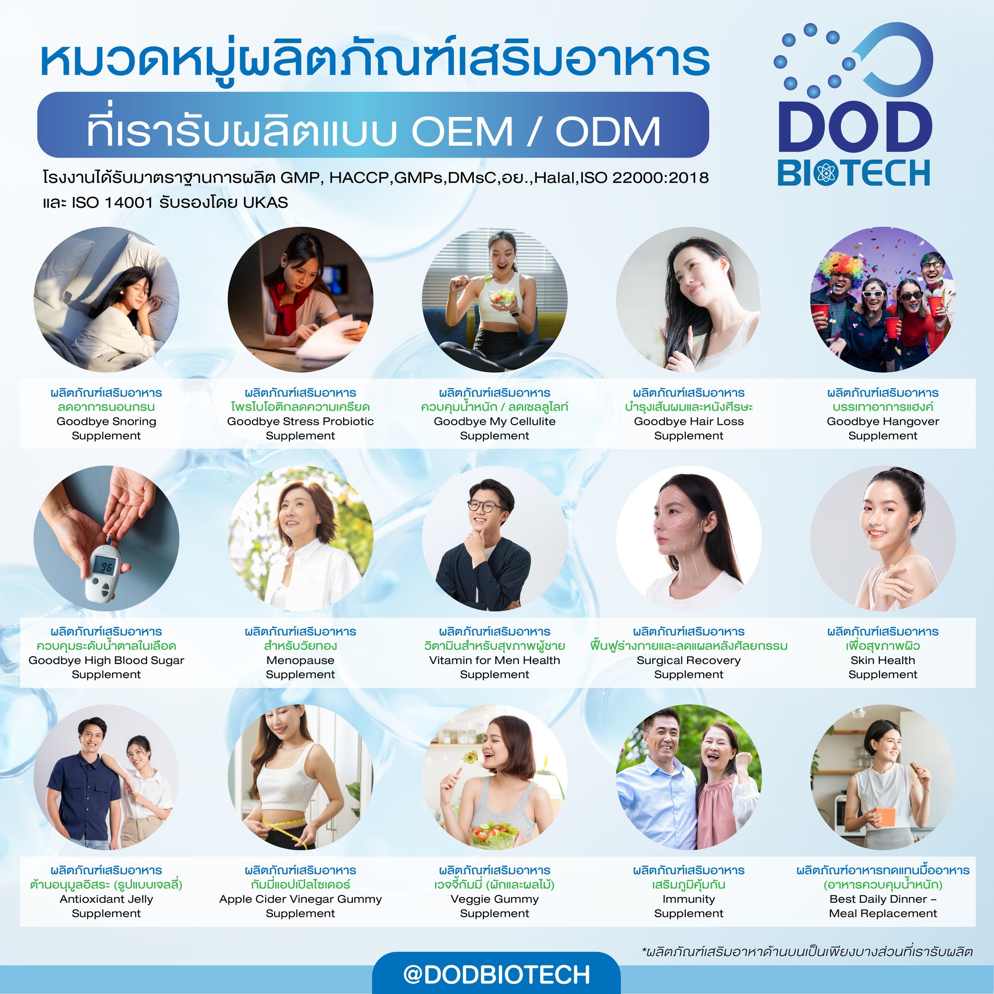🚀 อยากทำแบรนด์อาหารเสริม…แต่ยังไม่รู้จะเริ่มจากหมวดไหนดี? คำตอบอยู่ตรง ...