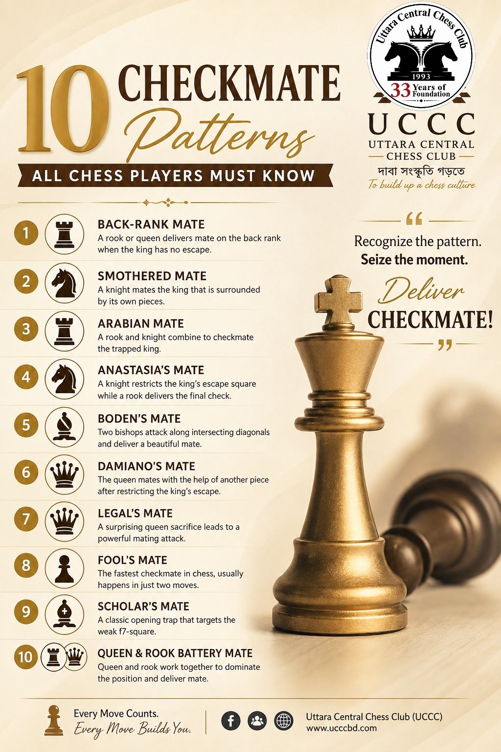 Checkmate Patterns You Must Know #6: Hook Mate A hook mate happens
