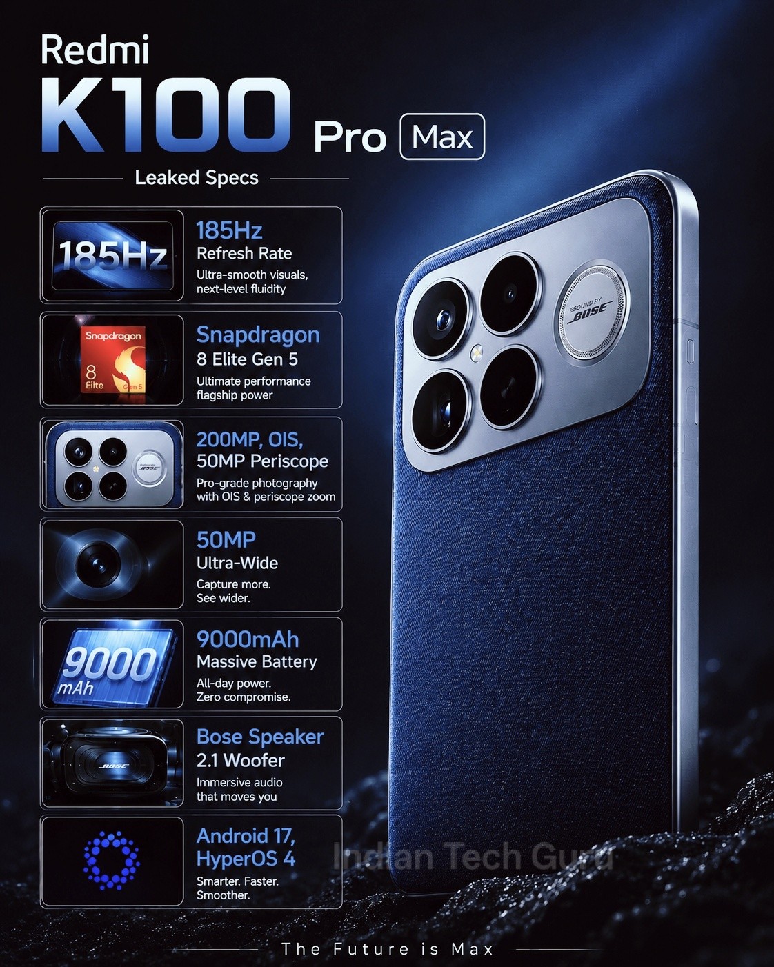 Redmi K100 Pro Max: Here's everything we know so far about