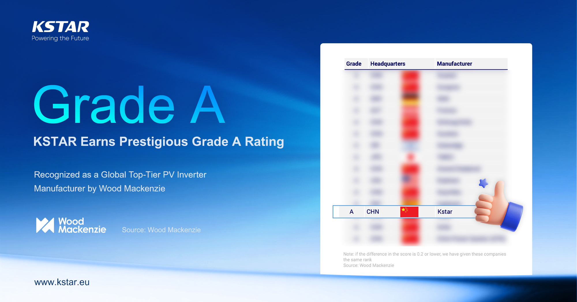 KSTAR - We are honored to announce that KSTAR has been recognized with ...