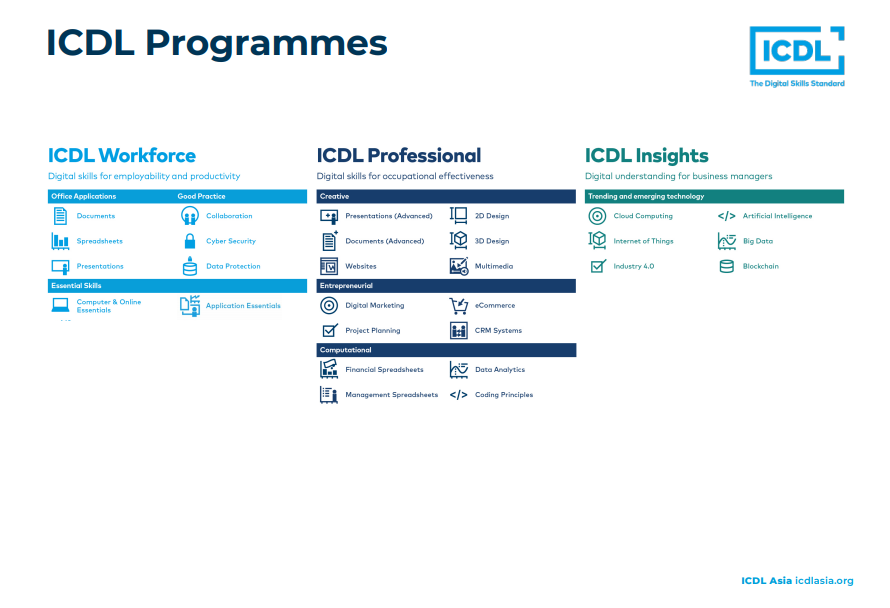 ICDL Thailand - #เปิดรับสมัครแล้ว #หลักสูตรมาตรฐานสากลICDL... | Facebook
