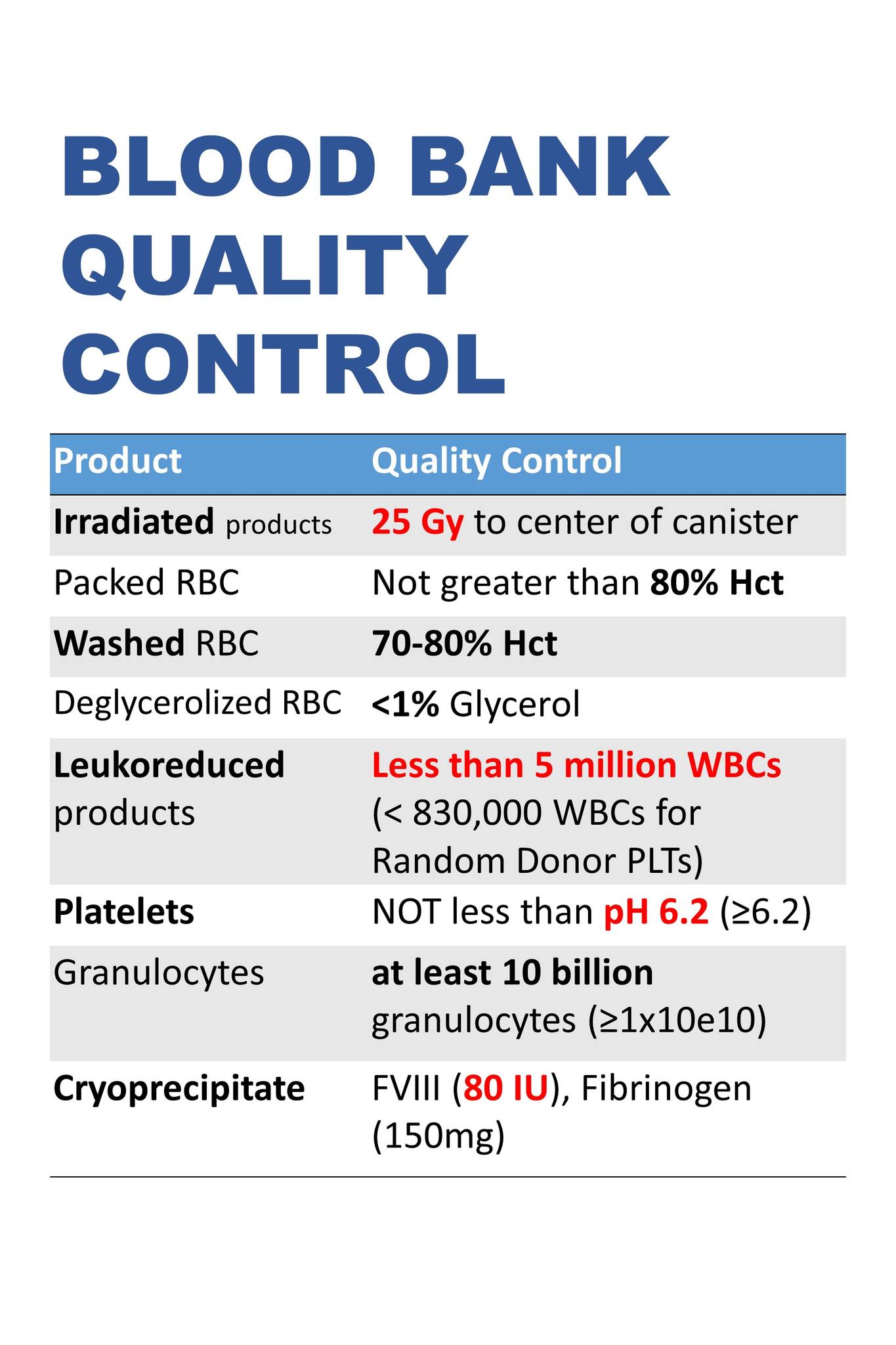 Med Lab Facts - INDICATIONS OF LEUKOREDUCTION AND...