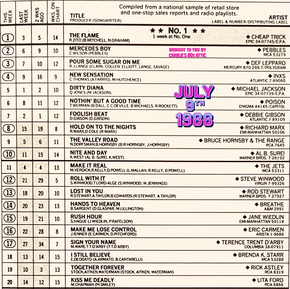 Summer of '88* July 16, 1988, “The Flame” by Cheap Trick begins