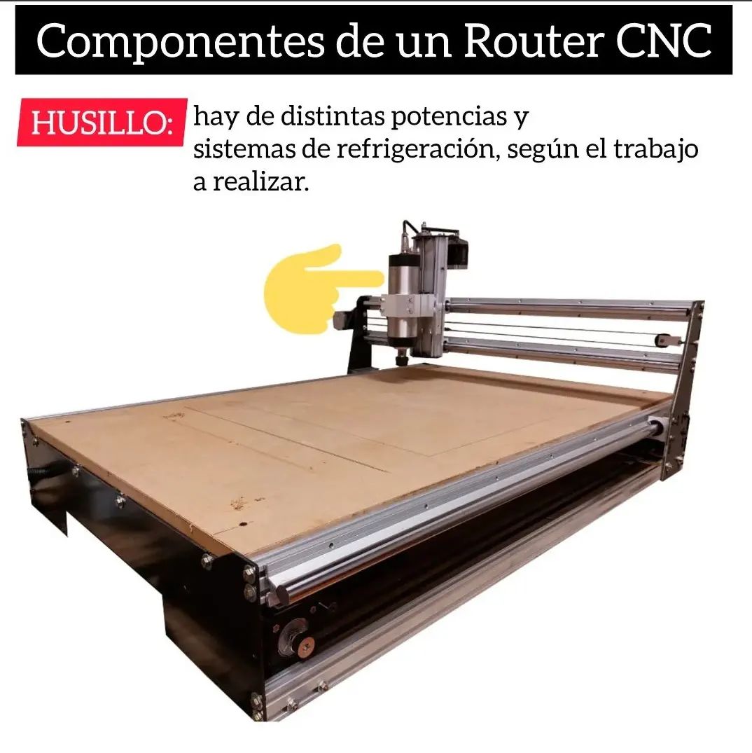 Mastom CNC - ¿QUÉ PARTES COMPONEN A UN EQUIPO ROUTER CNC?🤔...