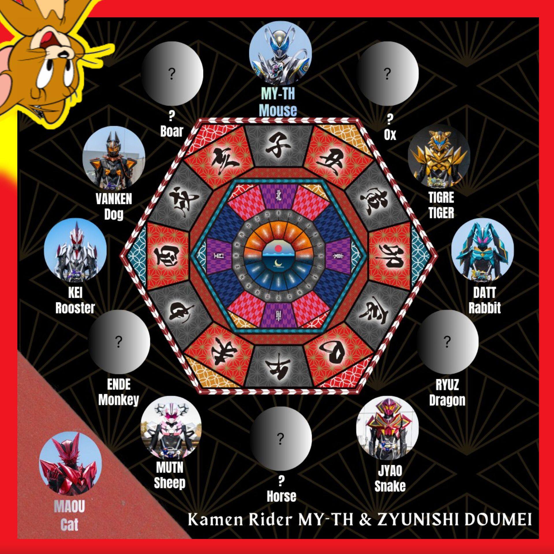 Kamen Rider MY-TH's Chinese Zodiac inspiration