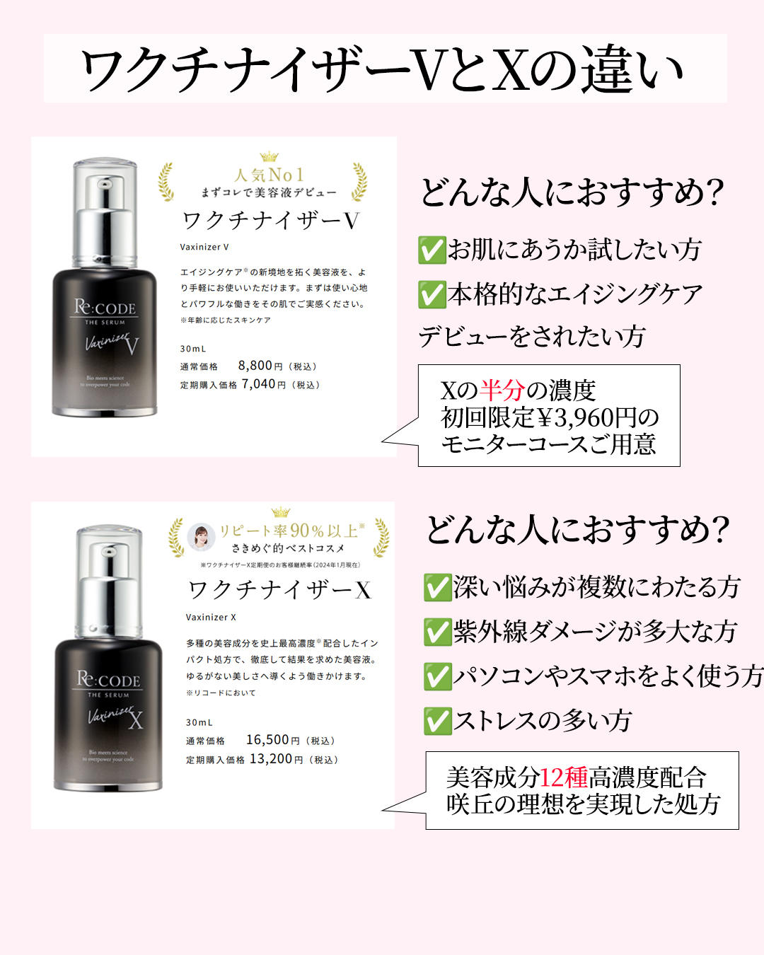Re:CODE