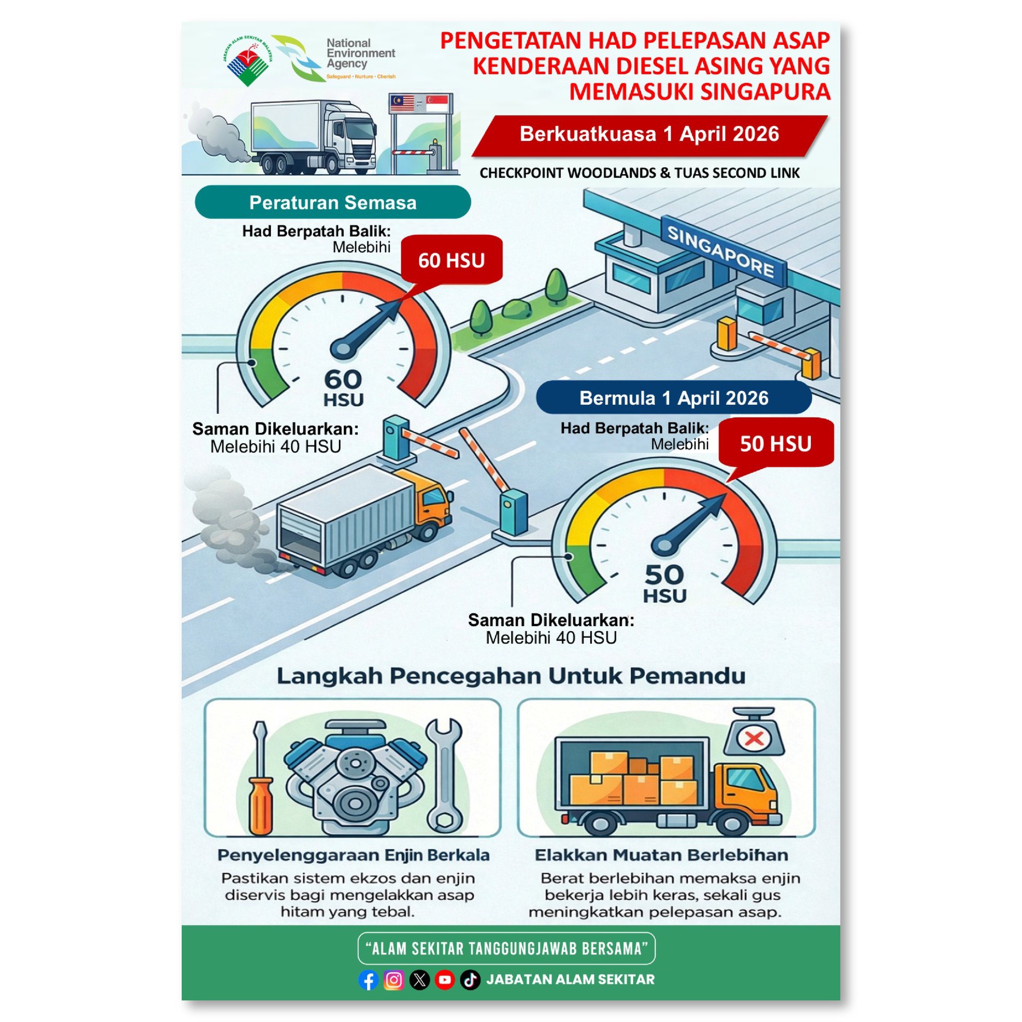 Jabatan Alam Sekitar added a new photo. - Jabatan Alam Sekitar