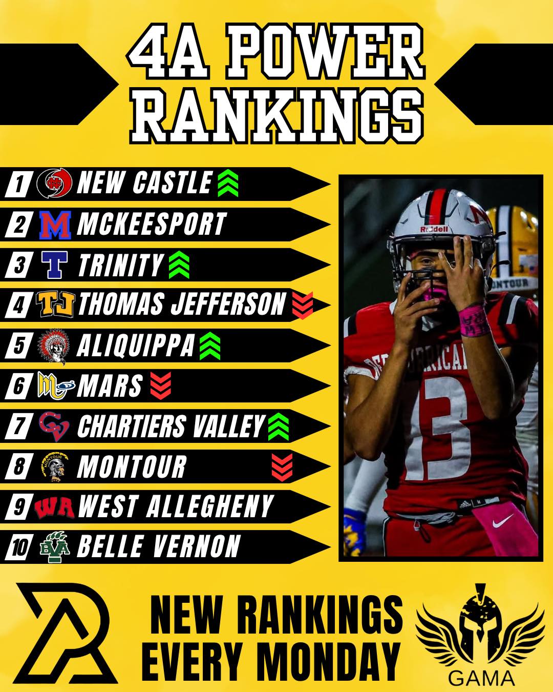 New - 🔥 BREAKING: New Castle Red Hurricanes storm to the top of the ...