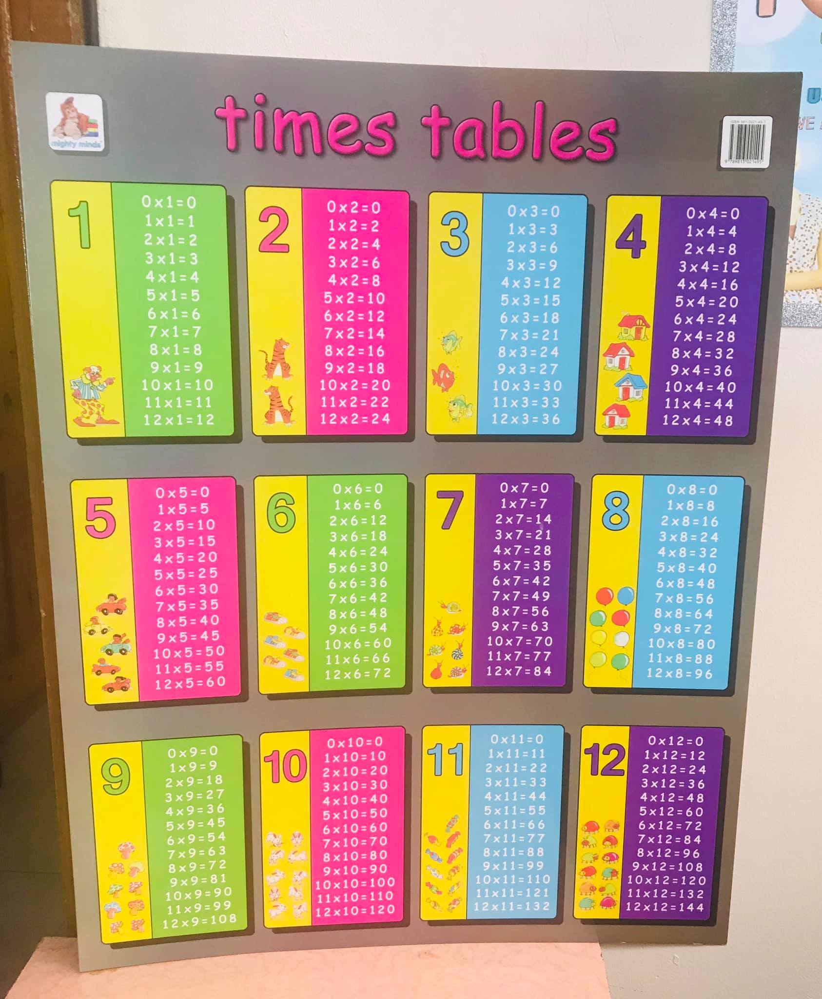 #learningcharts #charts... - Creative Thinking Stationery Hub