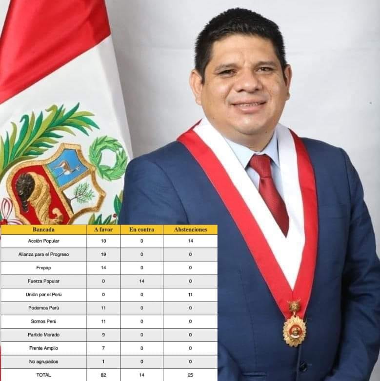 ValleNoticias - Congresista liberteño Tony Novoa votó en abstención de ...