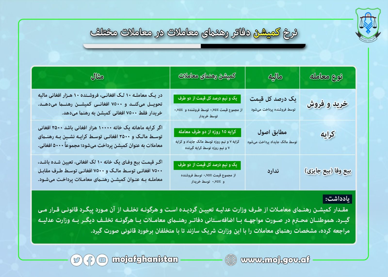 Barakat Rasuli