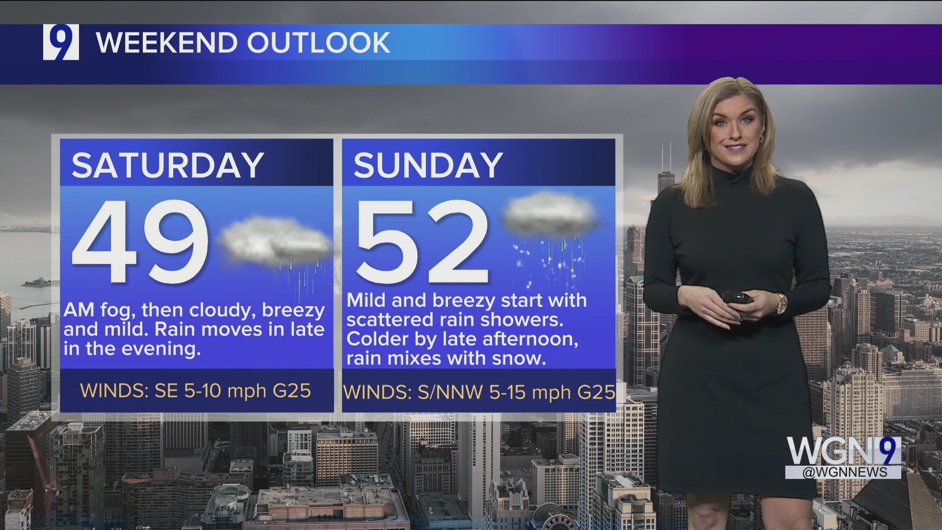 Alyssa - Staying dreary and mild this weekend with colder air and snow ...