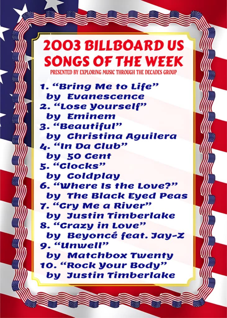 00s Songs By Artists With Only One Top 40 Hit On The U.S.