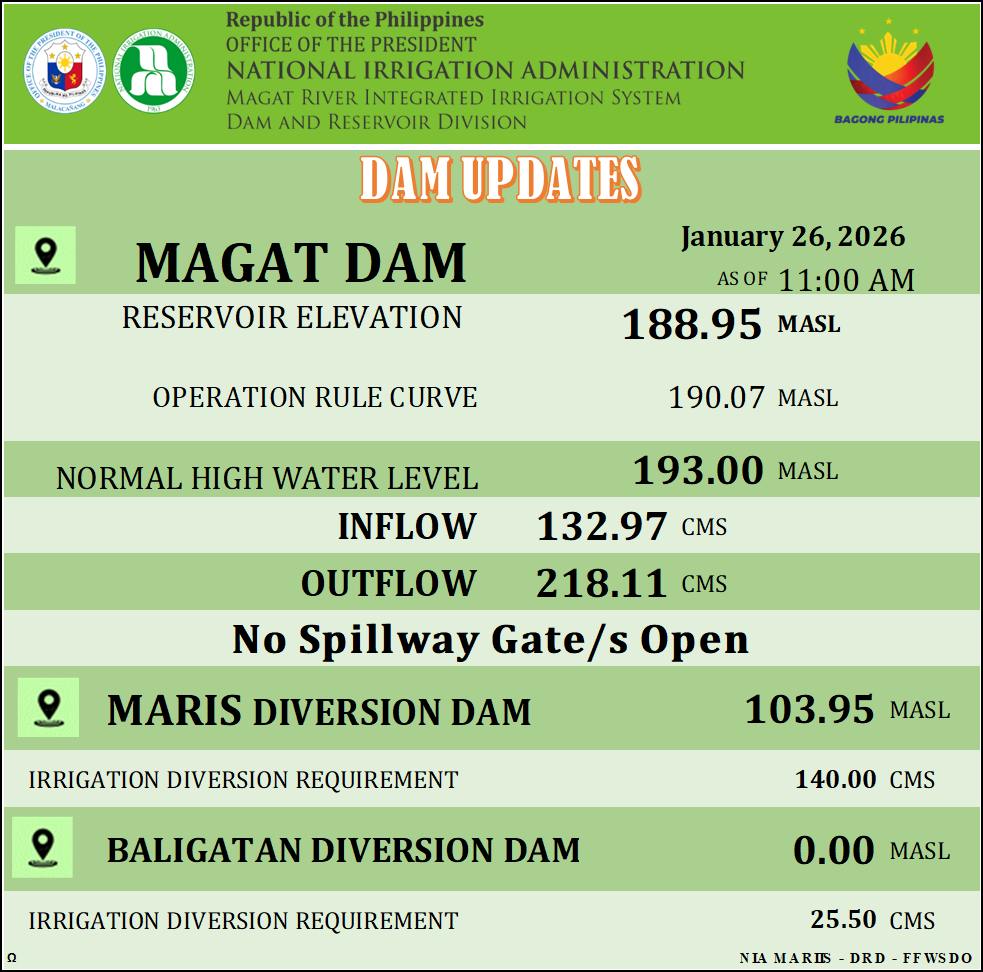 NIA-MARIIS-DRD Flood Forecasting and Warning System Dam Operation ...