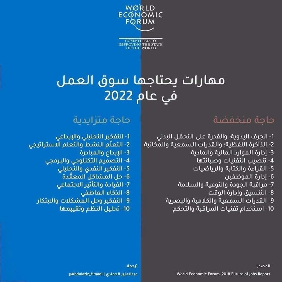 مهارات يحتاجها سوق العمل في عام 2022 صفحة خاصة بالخريجين Facebook