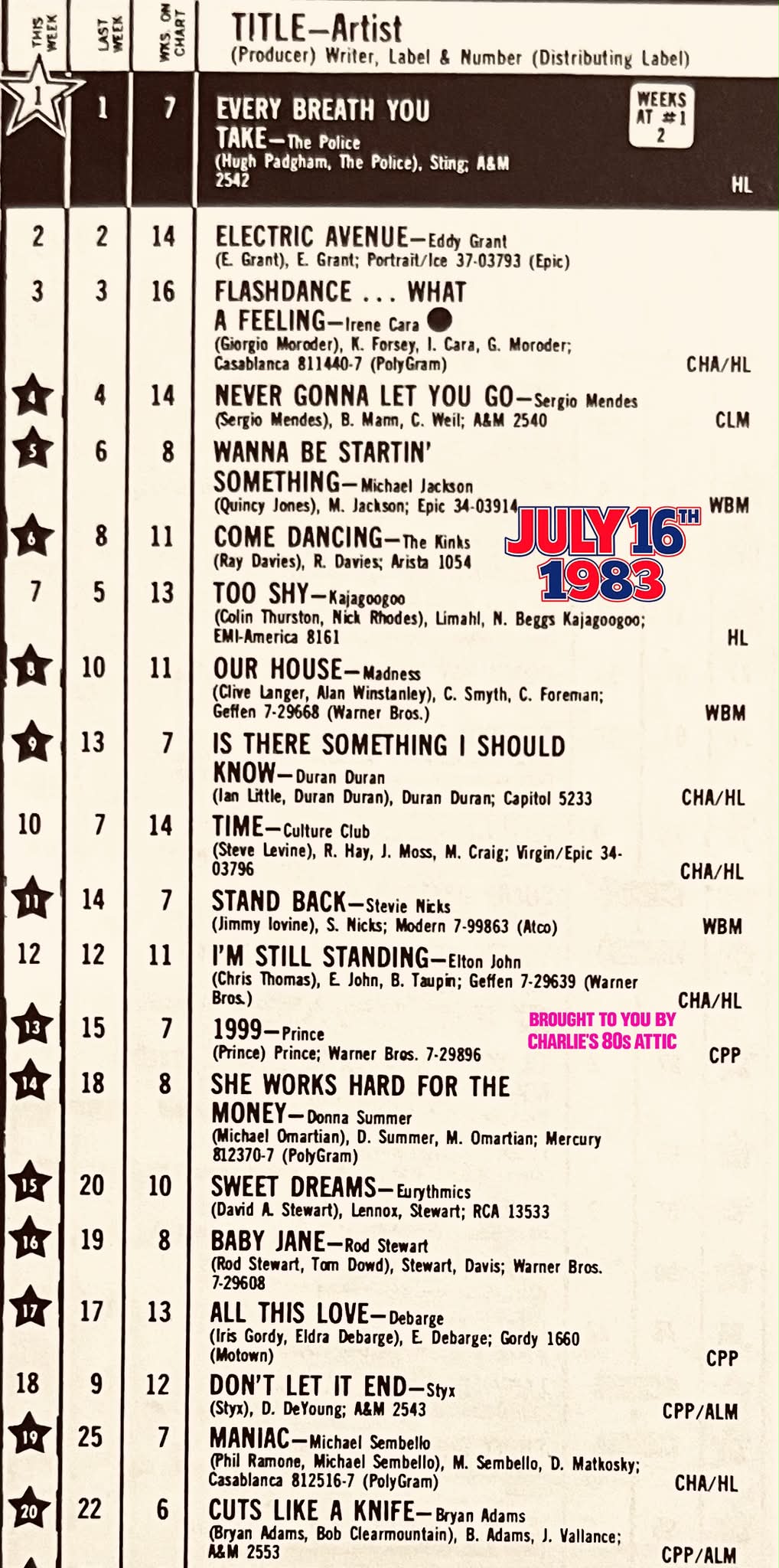 43 Years Ago* July 16, 1983: The Police begin their second of