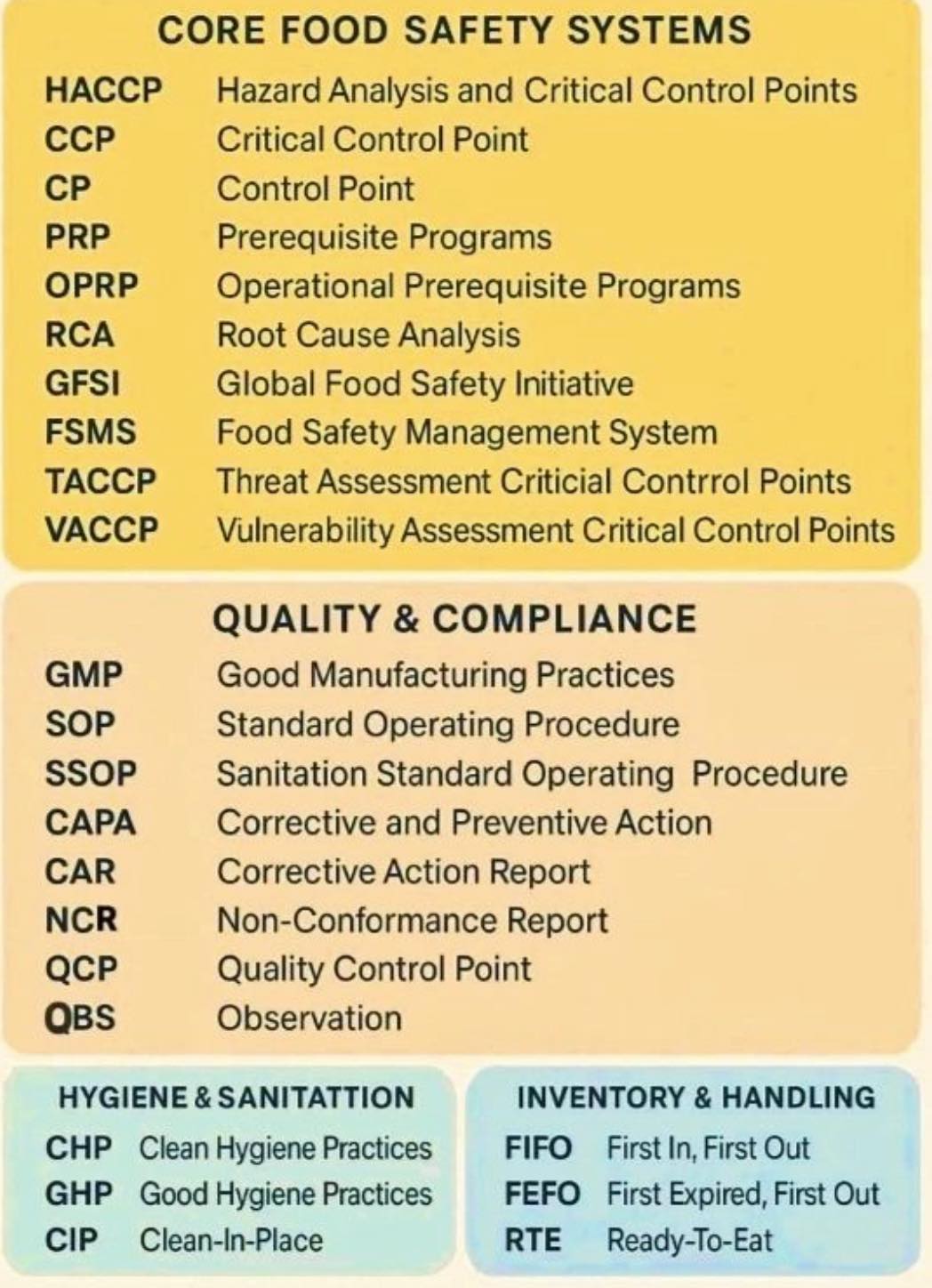 Food - Mastering Food Safety & Quality: Key Systems Every Professional ...