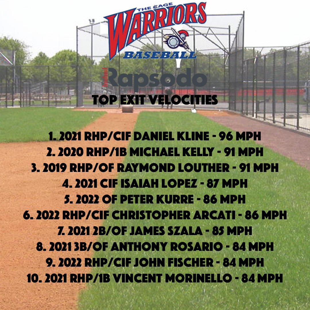 Firecracker Baseball - ⚔️The Cage Warriors Team Scout Day Recap⚔️ JUCO ...