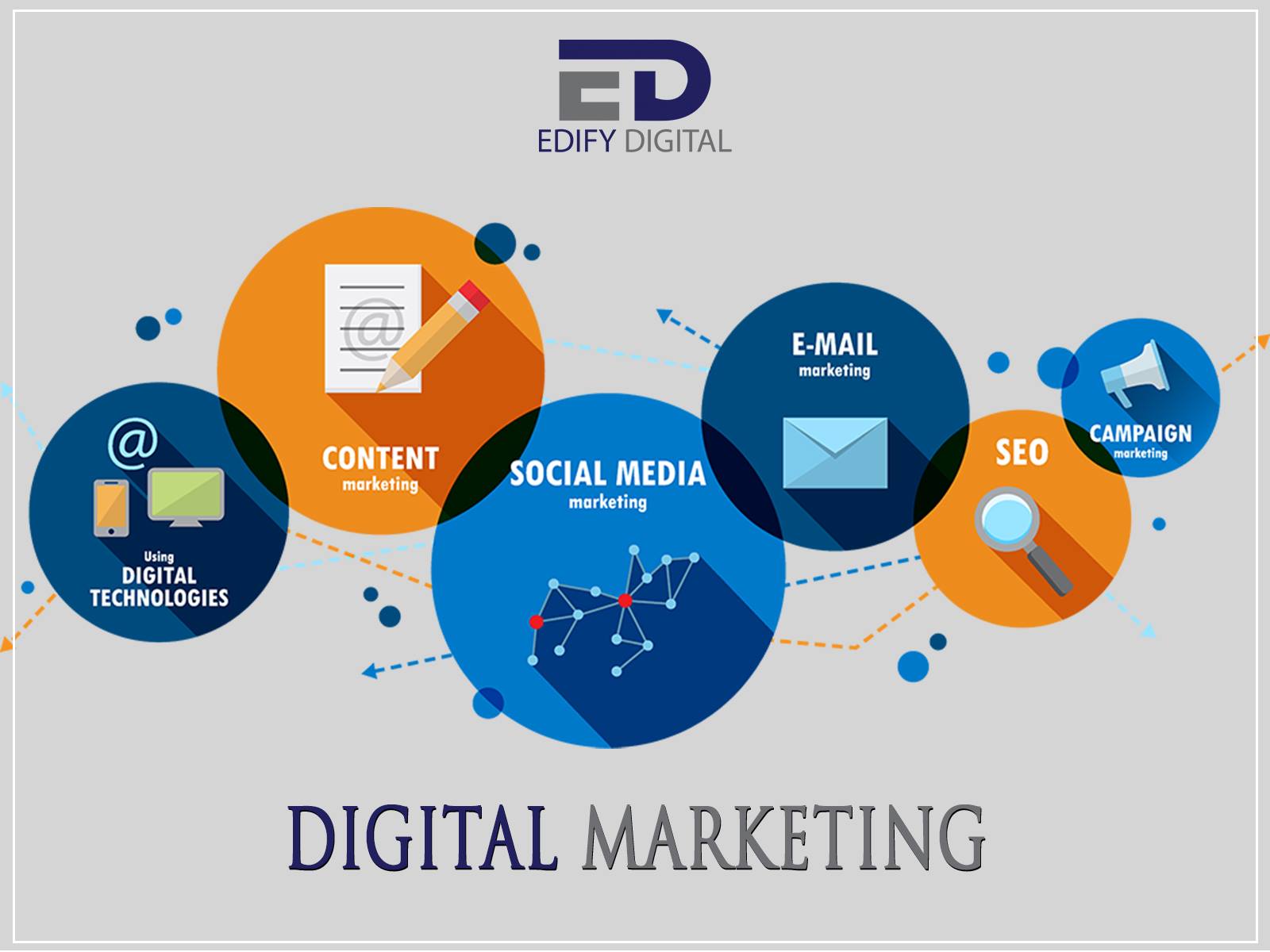 Edify Digital