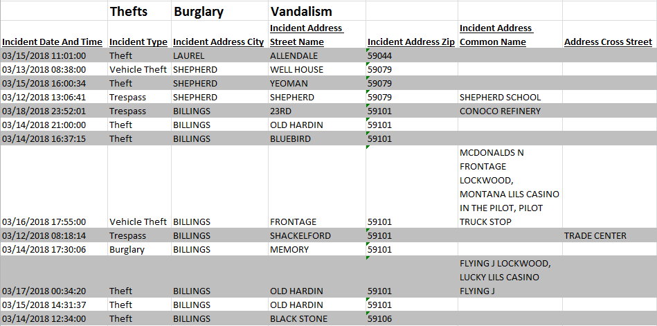 Yellowstone County... - Yellowstone County Sheriff's Office