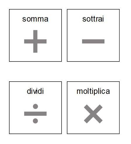 Auxilia - Alcuni stanno chiedendo come trovare i simboli matematici in ...