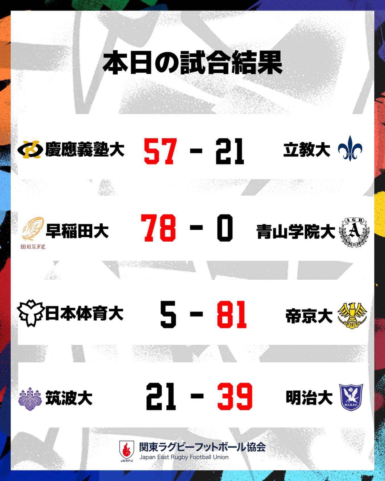 大学 ラグビー 対抗 戦 結果