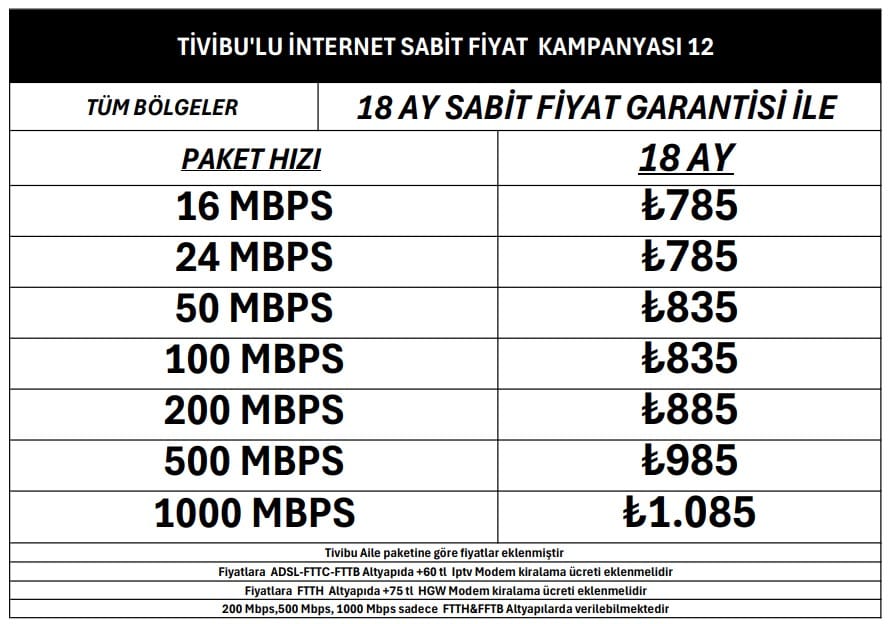 Samet Alp