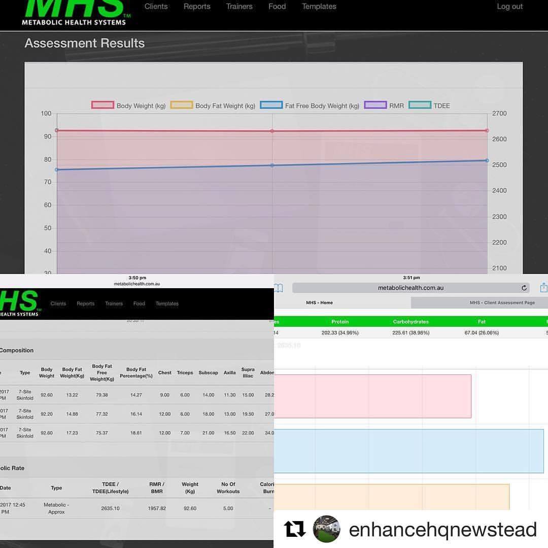 Metabolic Health Systems - MHS - The awesome beginner training age ...