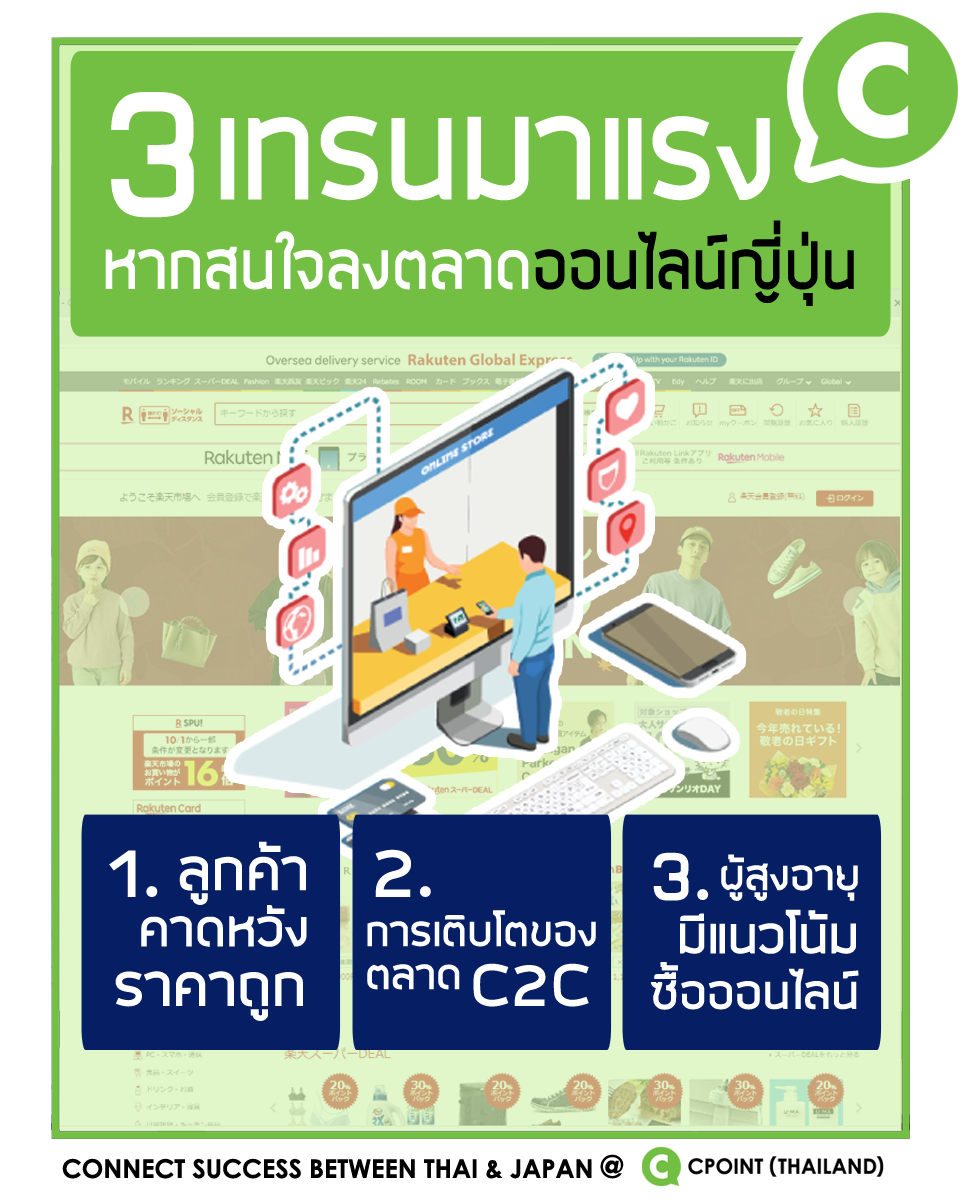 CPOINT-Thailand - [3... | Facebook