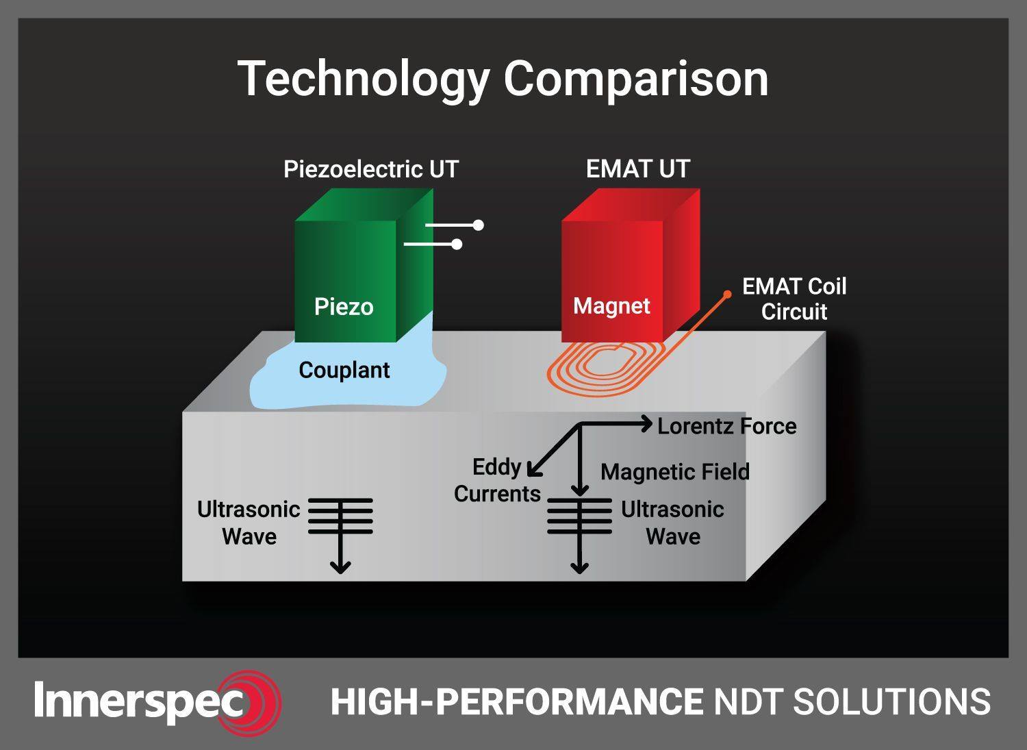Innerspec Technologies | Forest VA