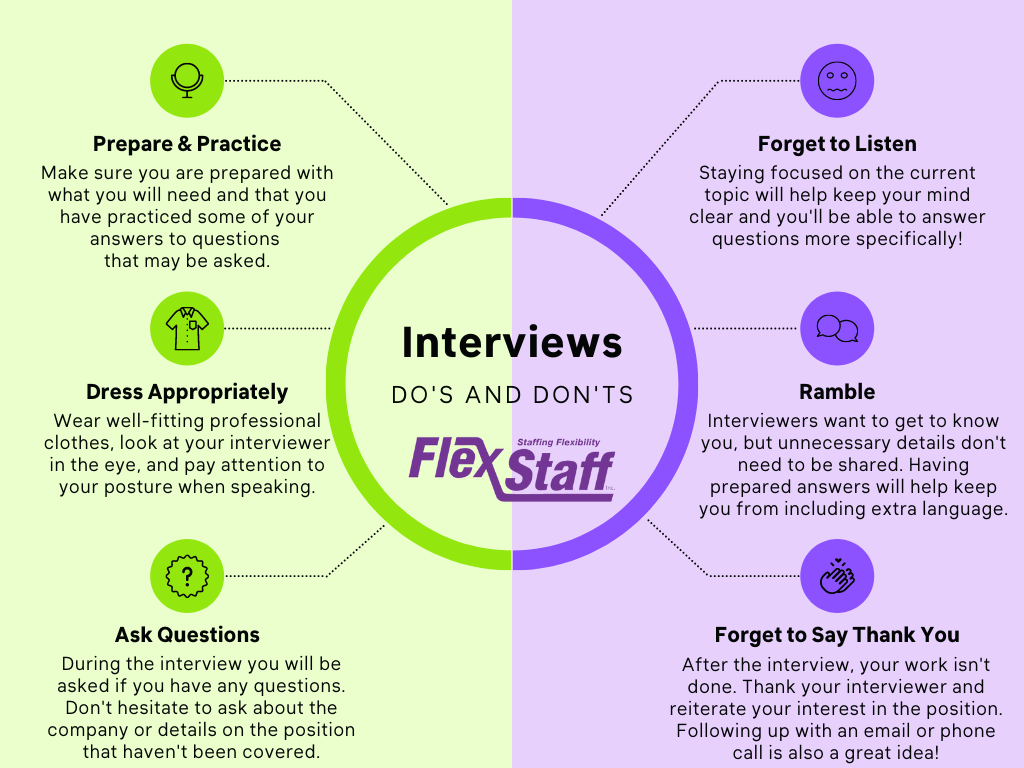 Interview Do's & Don'ts! DO: ... - Flex Staff Eau Claire | Facebook