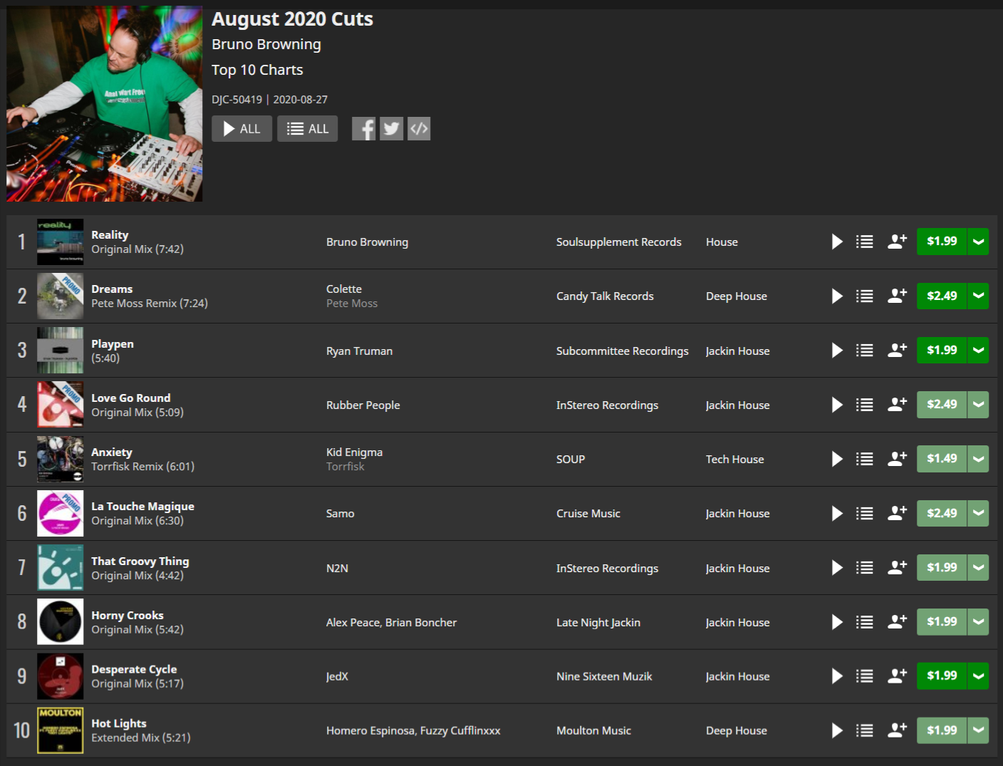 Bruno Browning - Latest Traxsource Chart for August 2020....