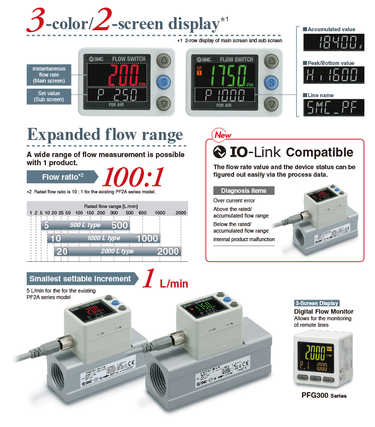 SMC 3-Color Display Digital... - Shoketsu SMC Corporation