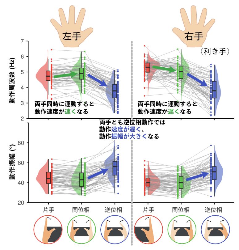 東京大学 大学院総合文化研究科 広域科学専攻 生命環境科学系