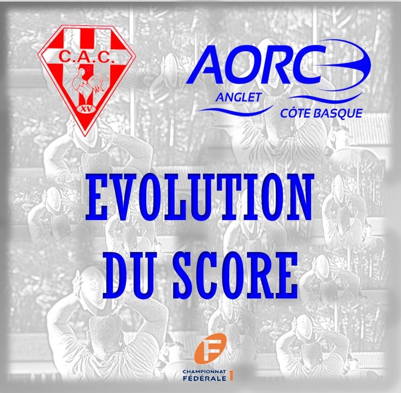 ⏩Suivi de l'évolution... - Anglet Olympique Rugby Club - AORC