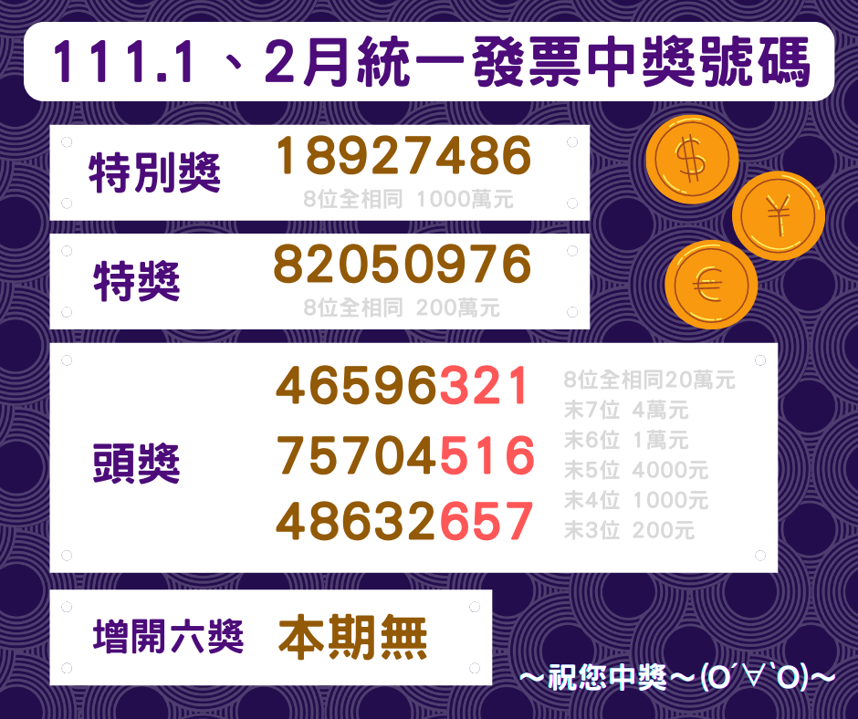 台灣生活新聞 - #統一發票開獎📣 #一起集氣中獎😍 1、2月發票中獎號碼出來囉！ 快來看看自己有沒有中獎\(≧ ≦)／🔥🔥 #貼心如小編幫 ...