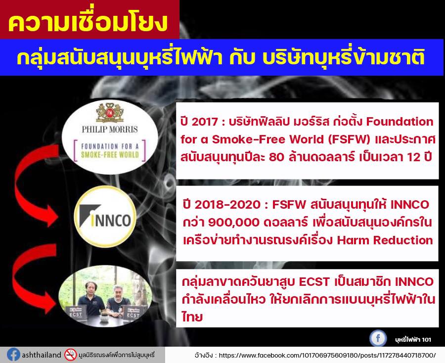 บริษัทบุหรี่ข้ามชาติ... - ศูนย์ข่าวปลอดควัน จ.ราชบุรี